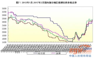 原料漲勢超預期，鋼價后市需謹慎——聚焦鐵精粉行情