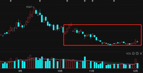 中國股市利好消息頻傳 年底行情啟動，12大煤炭龍頭股蓄勢待發，鐵精粉價格提振板塊預期