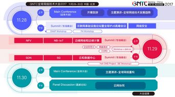 GNTC頂級大咖共繪網(wǎng)絡(luò)技術(shù)發(fā)展藍(lán)圖