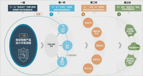 北汽集團推出智能網聯汽車新安全體系，為自動駕駛技術發展構筑堅實防線