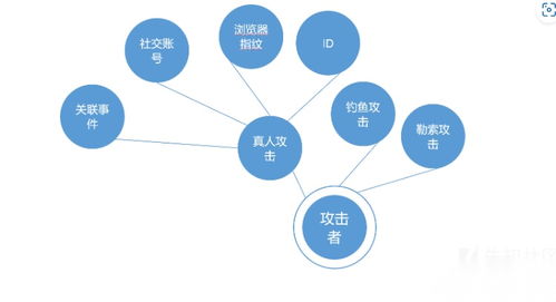 蜜罐技術全解析 網絡安全攻防中的陷阱藝術